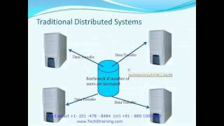 tech E training Big Data (Hadoop+Data Scientist) Demo Session