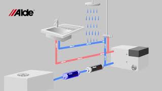 Alde Aquaclear Svenska