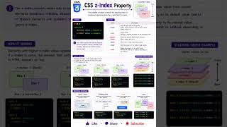 CSS Z-Index Property Explained 🔥 #shorts #css #zindex #html #frontend #cssshorts