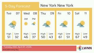 Weather in New York New York - Tuesday, Apr 07, 2026