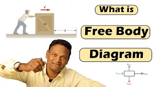#Free #Body #Diagram  #design  #engineer #R&D #Mechanical in English | Dr. Dhandapani