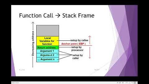 Process Memory Space