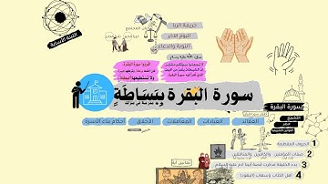 سورة البقرة ببساطة ويسر، تعرف على الخريطة الذهنية لسورة البقرة.