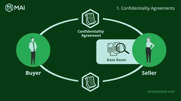 📢 How to deal with due diligence risks? ⭐ In the 