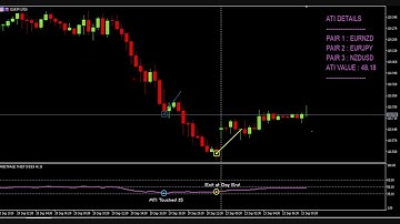 ARBITRAGE THIEF INDEX FOREX TRADING | EURNZD - EURJPY - NZDUSD |