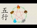The chinese five elements explained  learn chinese now