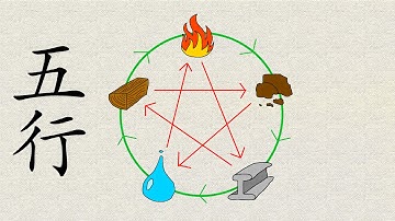 The Chinese Five Elements Explained | Learn Chinese Now