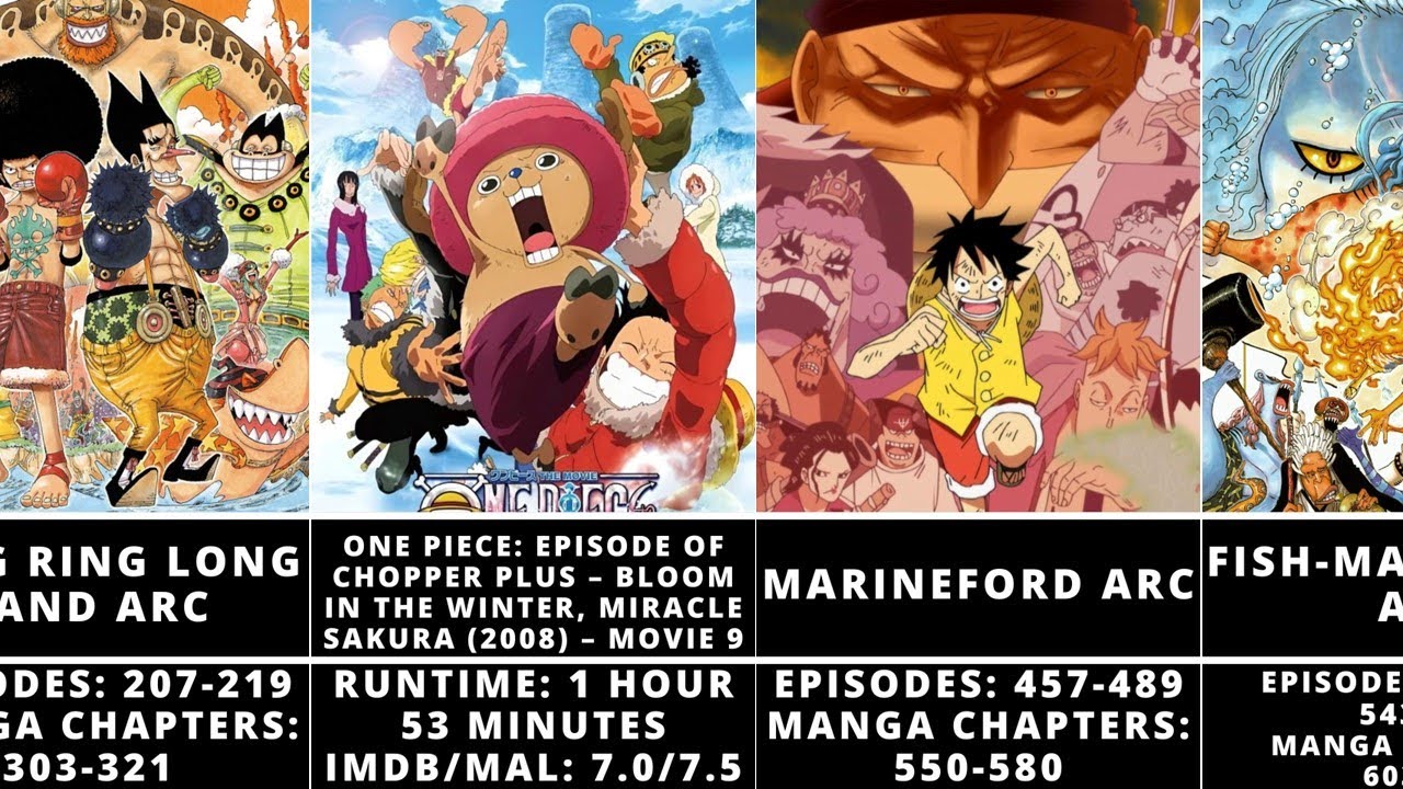 All One Piece Arcs in Order (A Complete Guide) Part 2 