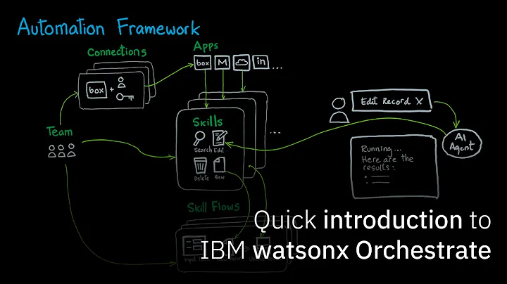 Quick Introduction to IBM watsonx Orchestrate