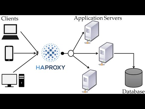 What is HAProxy?