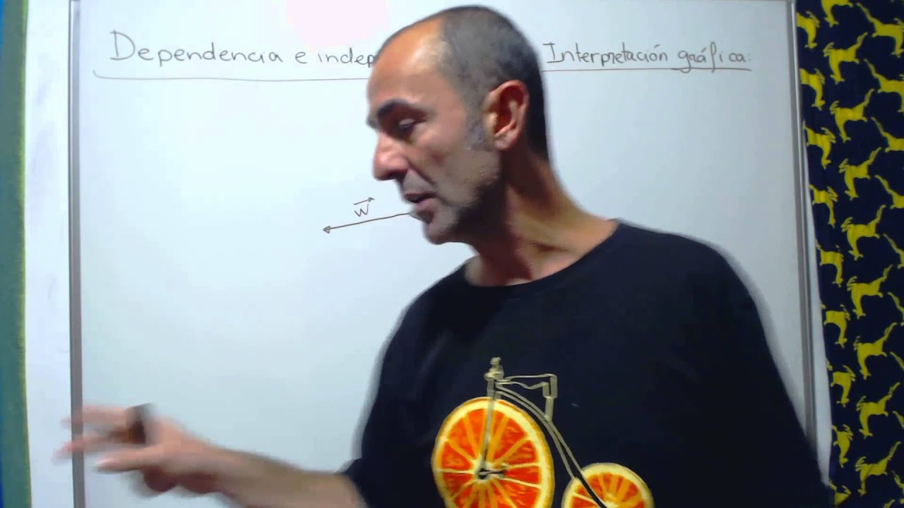 7 Como interpretar la dependencia e independencia lineal gráficamente