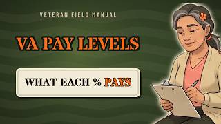 VA Disability Pay: 2026 Rate Tables & Dependent Add-Ons Explained