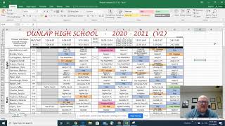 Master Schedule Overview/ Importance of Survey Data