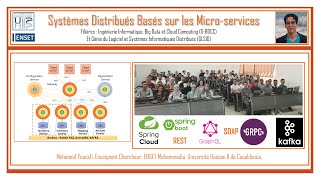 Part 4  All What you need about Micro Services Architecture Consul and Vault Config