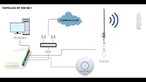 MIKROTIK RB951Ui-2HnD DAN UNIFI AP LR UNTUK VOUCHER HOTSPOT