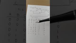 Latihan soal 2  gerbang logika