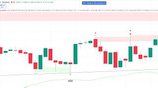 TradingView Signal Booster – Latest Free Version || Best Free TradingView Indicator 2026 – Try Now!