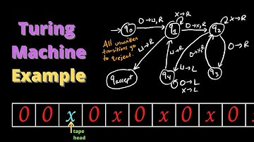 Turing Machine Example and Computation (Can you guess what it does?)