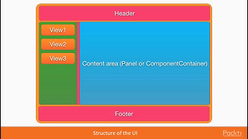 Building a Solid Web App Foundation with Vaadin 8 : The Course Overview | packtpub.com