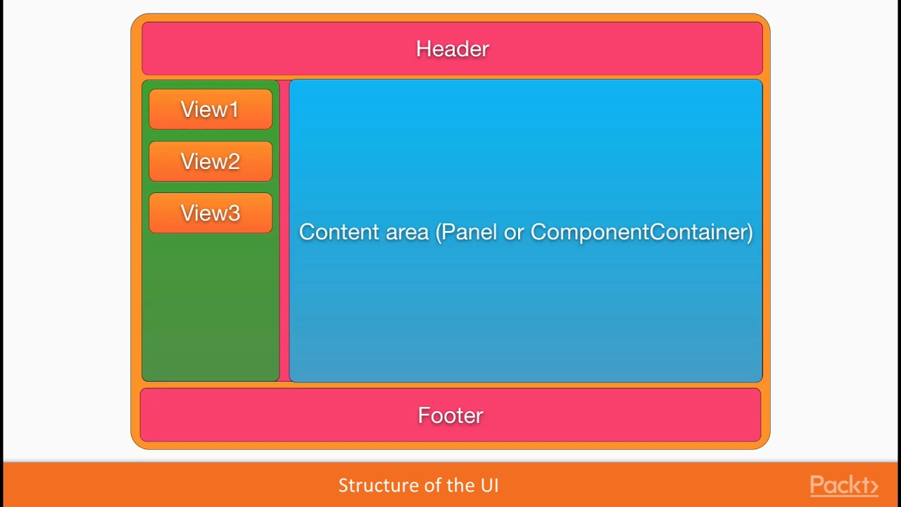 Building a Solid Web App Foundation with Vaadin 8 : The Course Overview ...