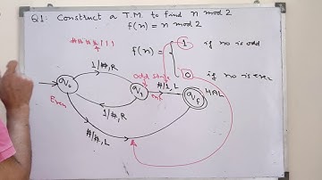 Numerical Examples on Turing Machine (TM) | minimum(M,N) | f(N) = N mod 2