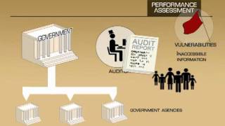 PFM - Performance Assessment Stage