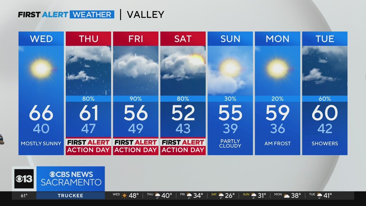 Wednesday afternoon weather forecast - Feb. 28, 2024 - YouTube