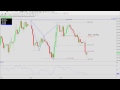 DAY IN THE LIFE of a Forex Trader｜UK LOCKDOWN - YouTube