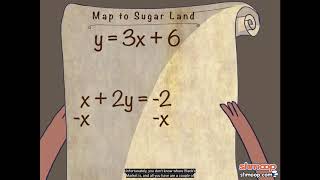 Solving Systems of Equations by Graphing Video   From Shmoop.com