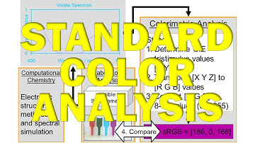 Standardized Color Analysis and Management for Forensics 4380 2020