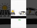 How China's State Planning is Winning the AI Race #Shorts