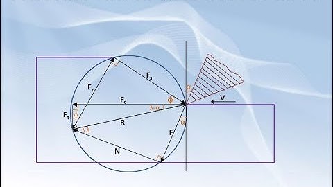 Merchant Circle diagram//Cutting force analysis #metalcutting #manufacturingtechnology
