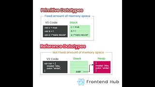 09 - JavaScript Datatypes - Tamil | Frontend Hub