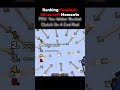 Ranking Funniest Minecraft Moments - Vol 2 #minecraft #ranking #funnyvideo