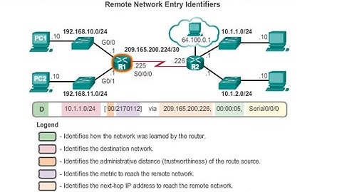 4.3  Router Operation:  Routing Concepts(CCNA 2: Chapter 4)