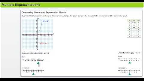 Multiple Representations