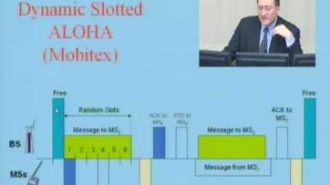 ECE539S/CS525W: Lecture 4, Part  3:  Wireless Medium Access Alternatives (2004)