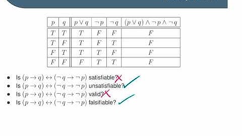 Validity and Satisfiability in Propositional Logic