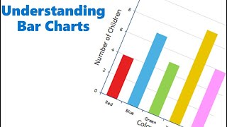 Understanding Bar Charts