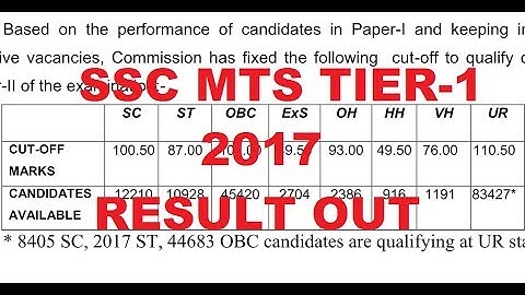 SSC MTS Result 2017  Tier-1  #CUT-OFF/ RESULT OUT || Exam -2017