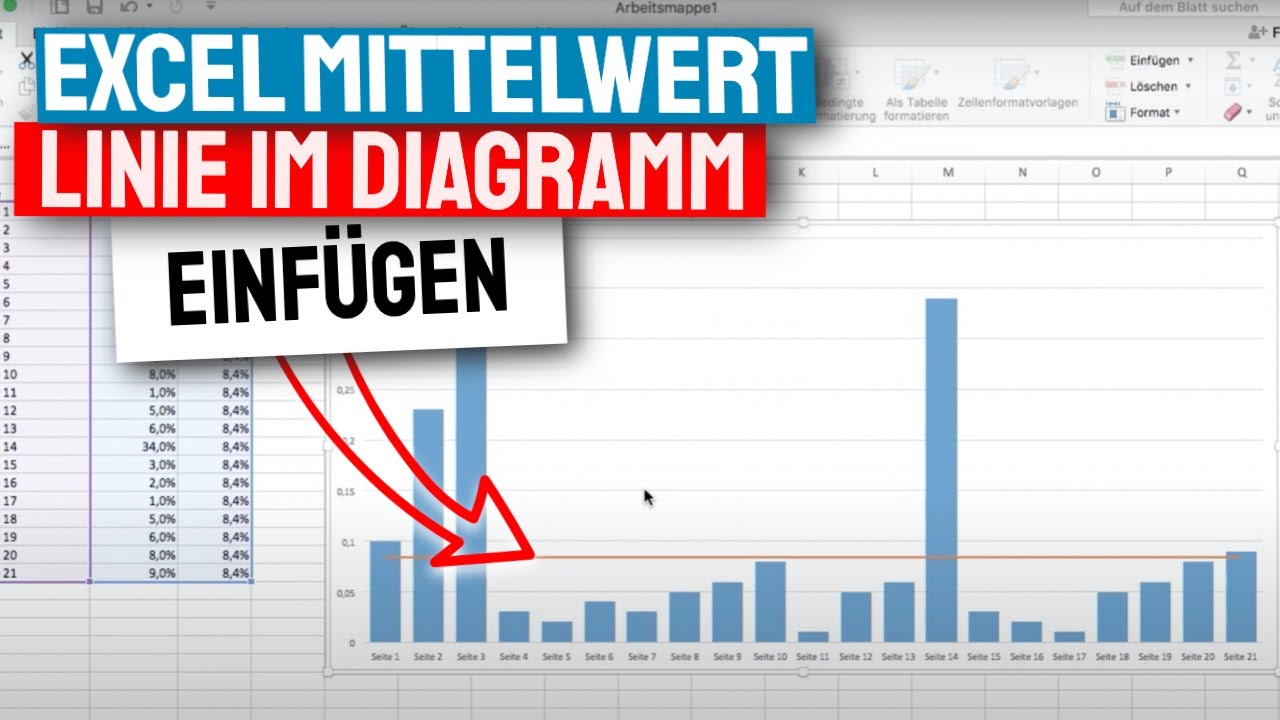 Update Excel Mittelwert Linie im Diagramm einfügen - Microsoft Excel Tutorial