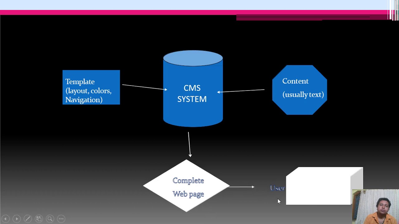 what is content management system examples what is content management system examples