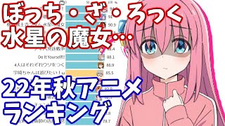 2022年秋アニメ・視聴者人気投票ランキング【2022年10～12月期】【ニコ生アンケート】