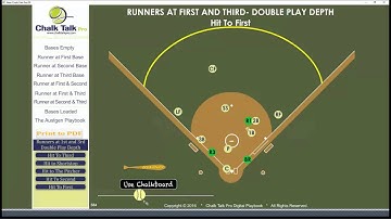 Double Play Depth