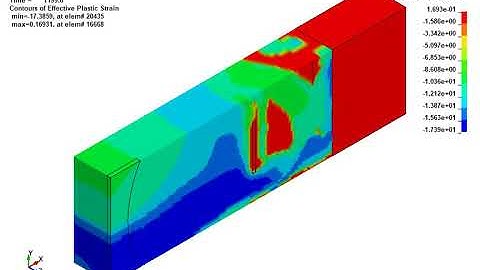 LS-DYNA Examples - Projectile vs Brick target