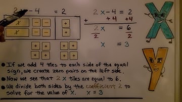 7th Grade Math 6.3a, Modeling Two-Step Equations With Algebra Tiles