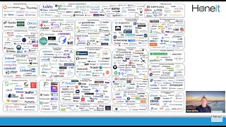 Talent Acquisition Technology and AI Jobseeker Tools - Honeit Podcast with Glenn Lindley