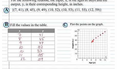 Sec 3.2 Understanding relations and functions Day 1