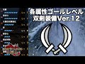 Ver.12での各属性ゴールレベル双剣装備【モンハンサンブレイク】