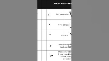 electrical symbols | part3 | switches |  #electricalengineering #sunstar #shorts #electrical #symbol